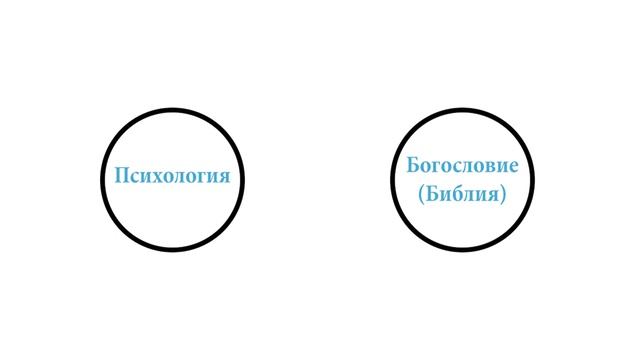 1 Диалоговая модель интеграции веры и обучения Обзор Лангер смотреть онлайн