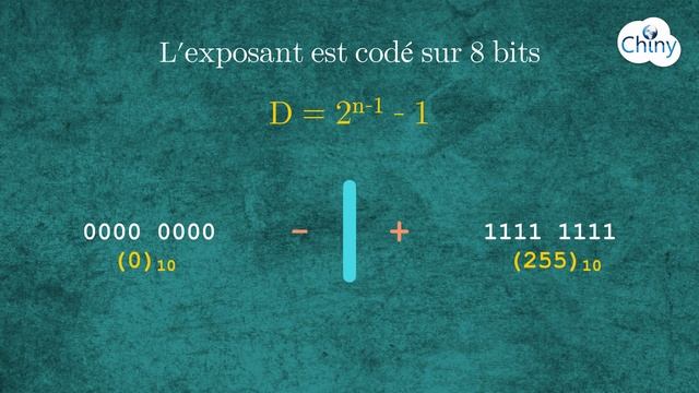 Norme IEEE 754 - Nombres binaires à virgule flottante смотреть онлайн