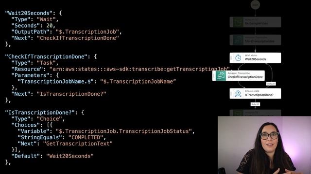? AWS Step Functions integrates with over 200 AWS SERVICES смотреть онлайн