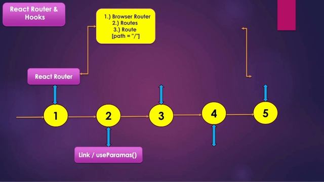 React Developer Roadmap | React JS Roadmap for Developers | React Learning Path 2023 - 24 смотреть онлайн