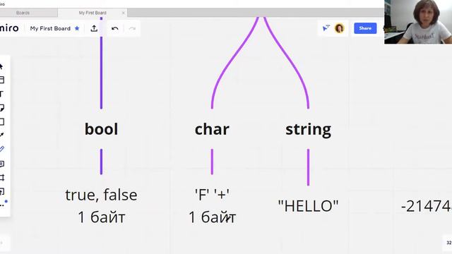 С++ Урок 4 Базовые типы данных в С++ смотреть онлайн