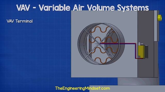 VAV Variable Air Volume - HVAC System Basics Hvacr
