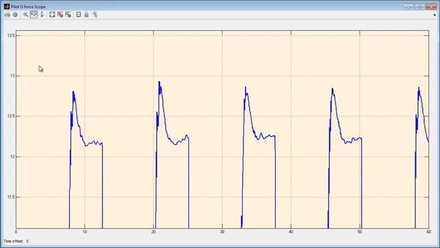 Simulink 02 Визуализация результатов моделирования