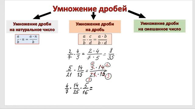умножение дроби на дробь смотреть онлайн