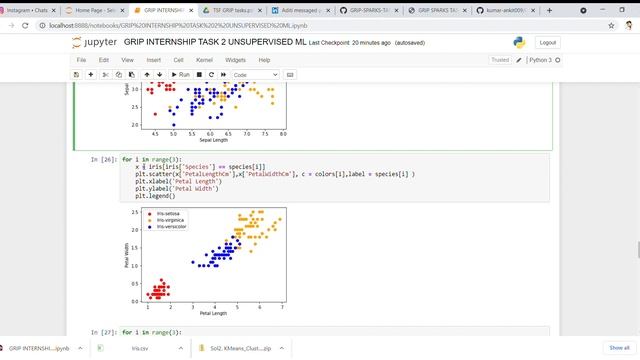 GRIP INTERNSHIP TASK 2 UNSUPERVISED ML Jupyter Notebook Google Chrome 2021 05 04 23 43 13 смотреть онлайн