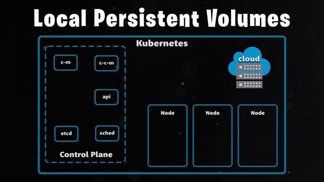 Kubernetes Local Persistent Volume: DON'T use hostPath! смотреть онлайн