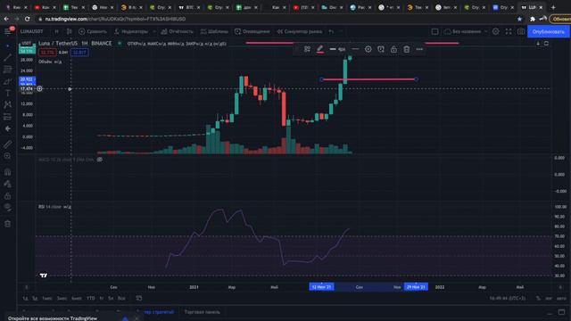 Terra | Luna - Нужно ли дальше покупать? | + 300% за месяц (технический анализ Терра Луна) смотреть онлайн