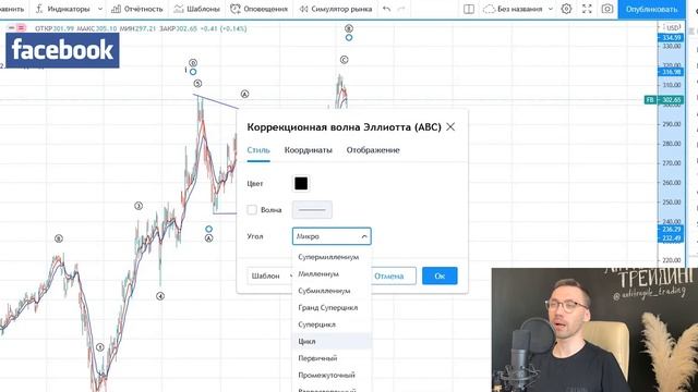 Сколько будет стоить Фейсбук. Технический анализ акций