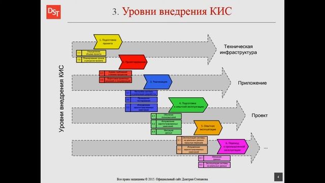Анализ, проектирование и разработка КИС: аннотация 1.0 смотреть онлайн