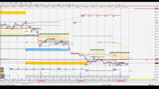 #Forex Обзор рынка валютных пар СМЕ 28.10.19 смотреть онлайн