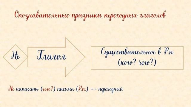 Переходные и непереходные глаголы. 6 класс смотреть онлайн