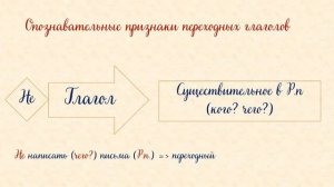 Переходные и непереходные глаголы. 6 класс