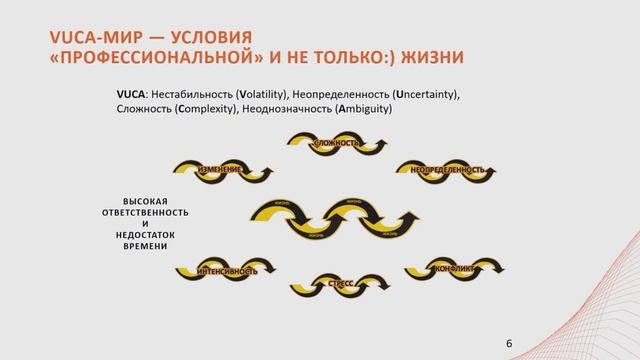 Мастер-класс "Эмоциональный и духовный интеллект в коммуникациях" смотреть онлайн
