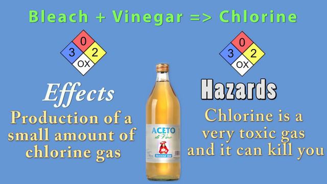 Don't mix Bleach with these substances!!! смотреть онлайн