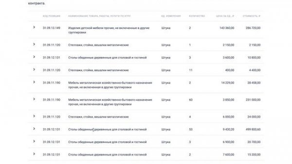 КАК ПРАВИЛЬНО ИСКАТЬ ТЕНДЕРЫ на zakupki.gov.ru + СЕКРЕТНЫЙ МЕТОД ПОИСКА