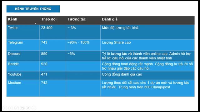 UTXO và vấn đề của dự án MINSWAP (CoreTeam BÁO ĐỐM) смотреть онлайн
