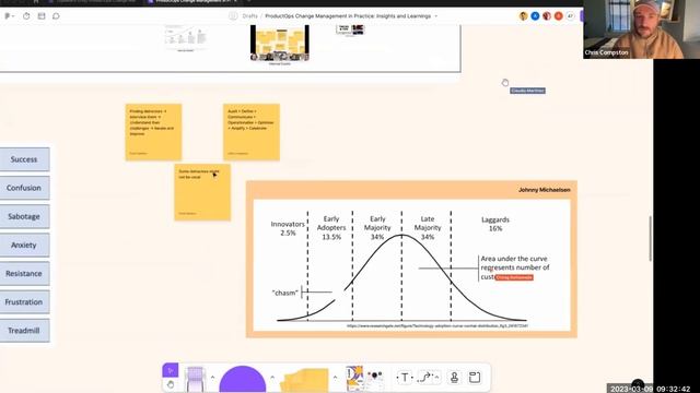 ProductOps Change Management in Practice: Insights and Learnings смотреть онлайн
