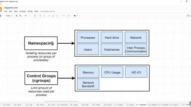 Docker in Tamil-07-What is container in tamil | Docker Beginners in Tamil | DevOps Tutorial смотреть онлайн