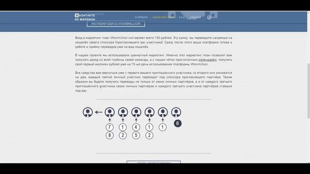 Друзья и подписчики Вконтакте для бизнеса смотреть онлайн