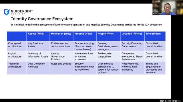 Importance of Governance in Identity Governance & Administration new trends IAM programs смотреть онлайн