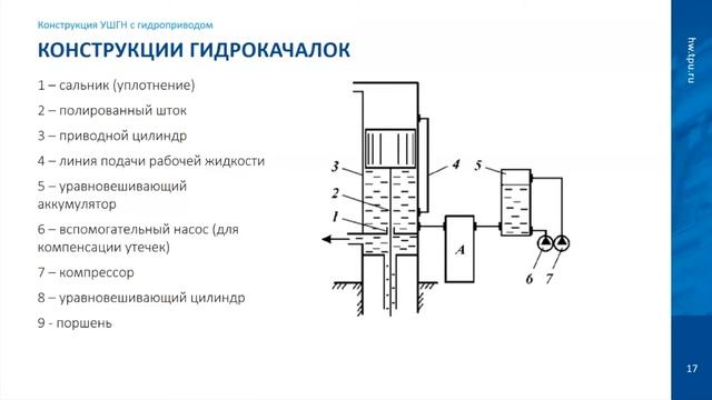 Гидравлические и пневматические приводы УШГН смотреть онлайн