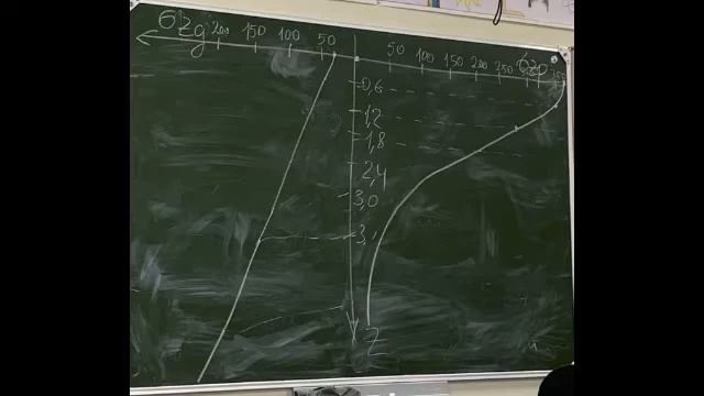 2021 11 09 ПСК ПР3 Расчёт осадки методом послойного суммирования смотреть онлайн