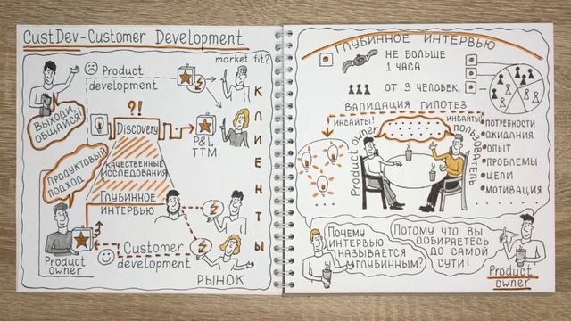 CustDev: глубинные интервью смотреть онлайн