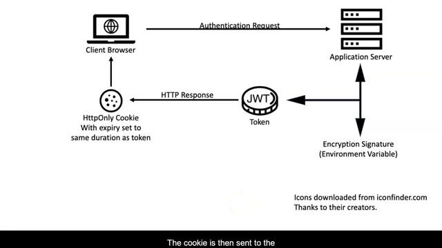 JWT (JSON Web Token) Implementation Overview смотреть онлайн
