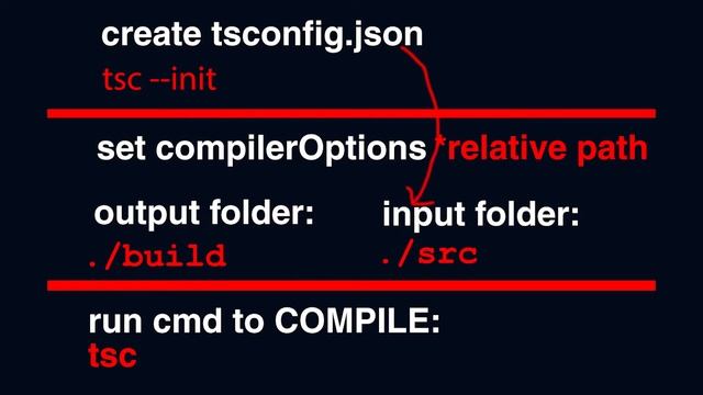 SETUP - TYPESCRIPT - OPTION - tsconfig.js to Compile and Run project смотреть онлайн