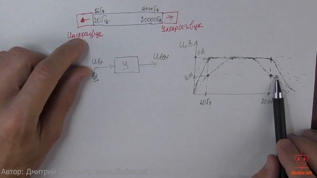 30.1. Усилители звука. Основные параметры и характеристики смотреть онлайн