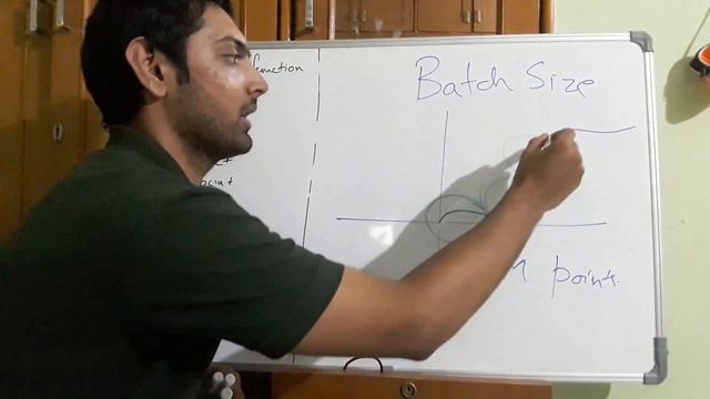 What is Batch Size in Neural Networks смотреть онлайн
