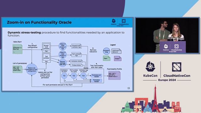 Misconfigurations in Helm Charts: How Far Are We from Automated Detection and Mitigation? смотреть онлайн