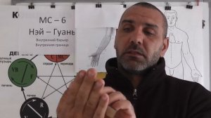 Месторасположение точки MC-6 Нэй-Гуань.