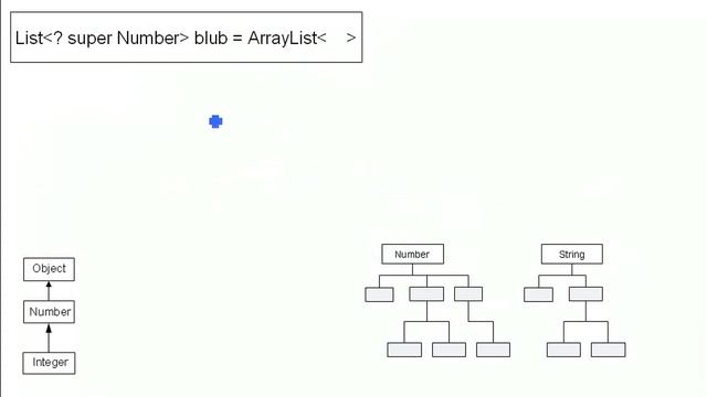 Programmieren: (Java) Hierarchie durch Typ-Wildcard смотреть онлайн