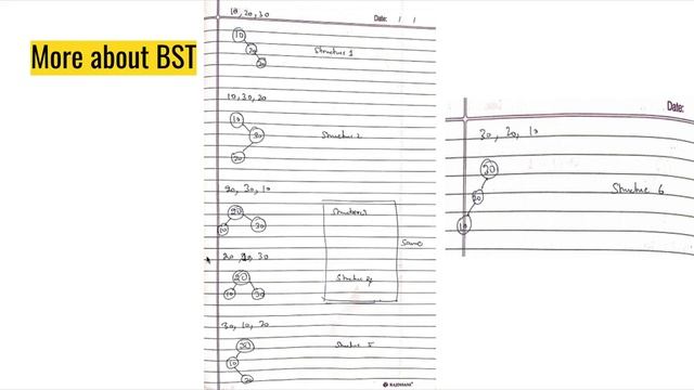 AVL Tree Part 01 смотреть онлайн