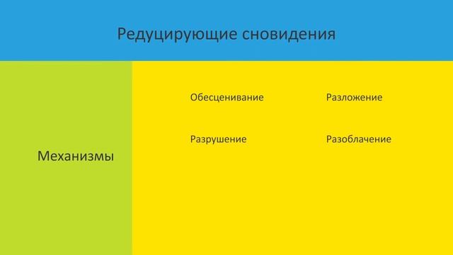 Анализ сновидений 5: Редуцирующая функция сновидения (спецкурс проекта "Тонкости психологии") смотреть онлайн