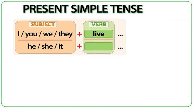 Present simple affirmative 1 смотреть онлайн