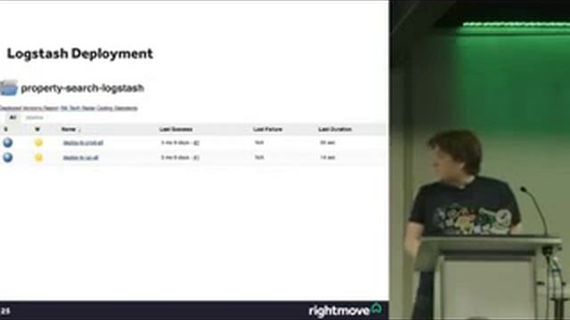 Scaling the Elastic Stack in a Microservices Architecture at Rightmove Elastic Videos смотреть онлайн