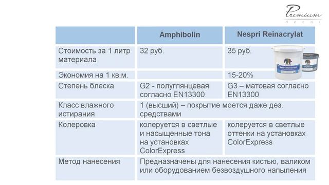 Матовая чисто акрилатная краска для безвоздушного нанесения Caparol Nespri® Reinacrylat смотреть онлайн