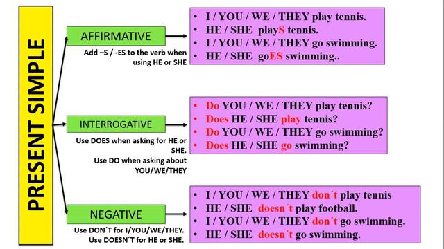 PRE INTERMEDIATE CLASS 20 UNIT 3 смотреть онлайн