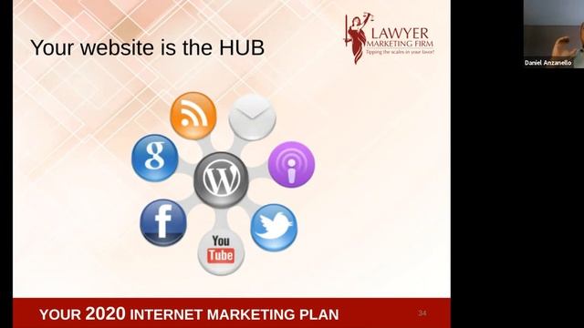 2020 Internet Marketing Plan