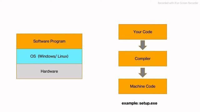 Oru Kutty Story About Java смотреть онлайн