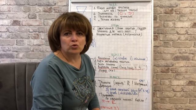 Методики предсказательных техник в астрологии. Классификация. смотреть онлайн