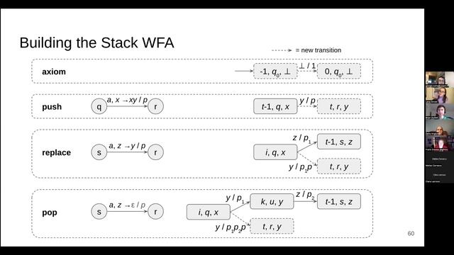 Brian DuSell: Non-Deterministic Stacks in Neural Networks смотреть онлайн