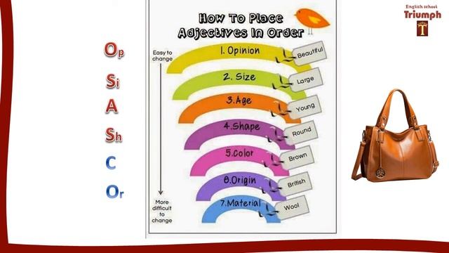 Порядок прилагательных в английском. OSAS COM. Order of adjectives. Как запомнить? смотреть онлайн