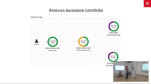 IT MeetUP смотреть онлайн