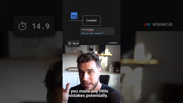 Typescript In 20 Seconds смотреть онлайн