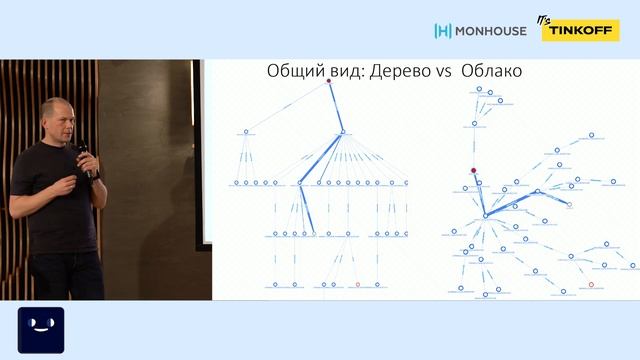 Визуализация топологий на основе данных мониторинга — Михаил Макуров, glaber.io смотреть онлайн