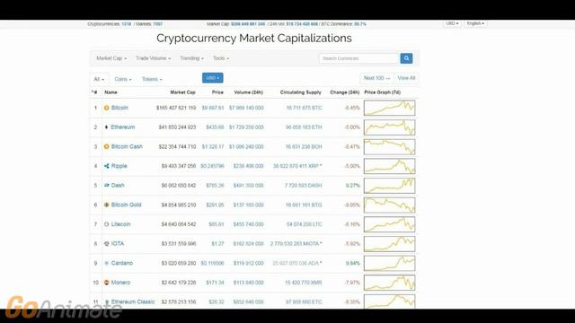 Биткоин 1 миллион $ в 2020 году, а иначе... смотреть онлайн
