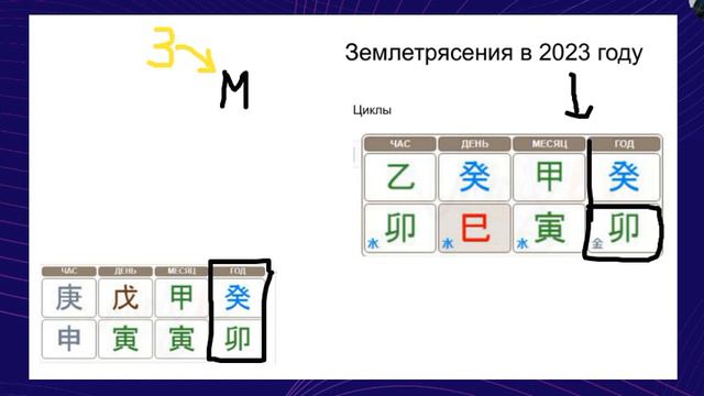 Землетрясения в 2023 году Повторение смотреть онлайн